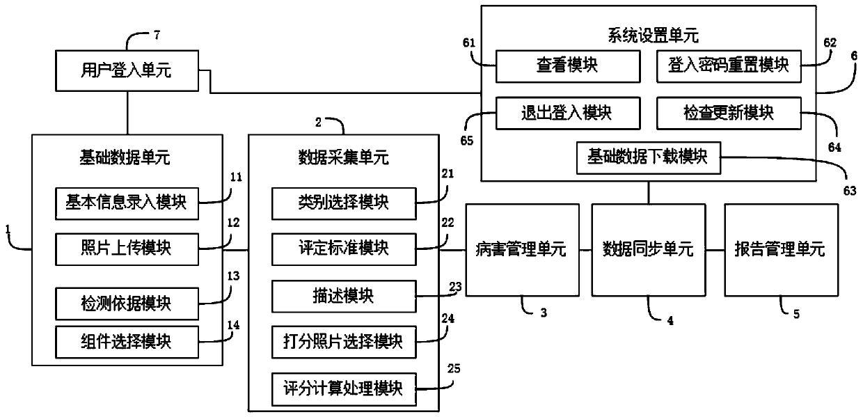 A bridge technical condition assessment method and a bridge technical condition assessment instrument