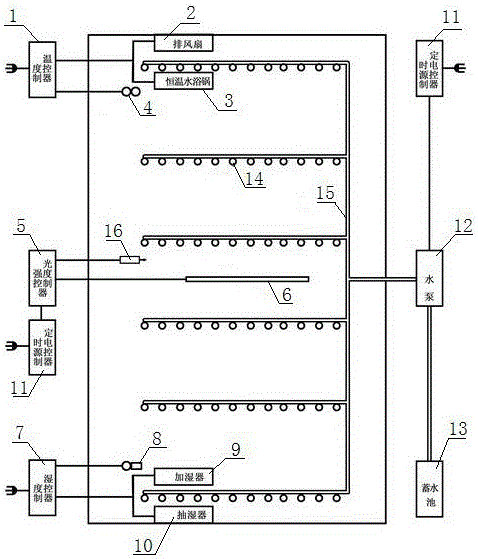 Device capable of automatically regulating seedling raising environment parameters