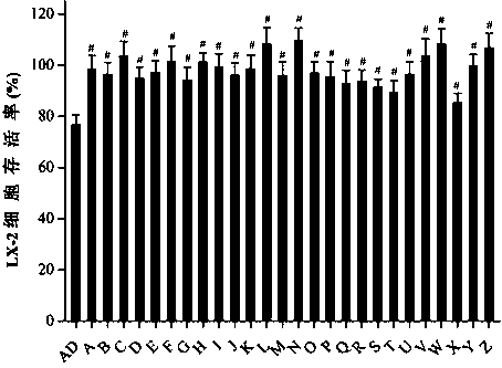 Application of andrographolide derivatives and their 3,19 esters in the preparation of anti-hepatic fibrosis drugs