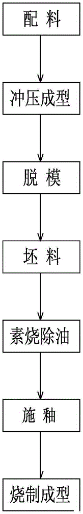 Ceramic floor drain and manufacturing method thereof