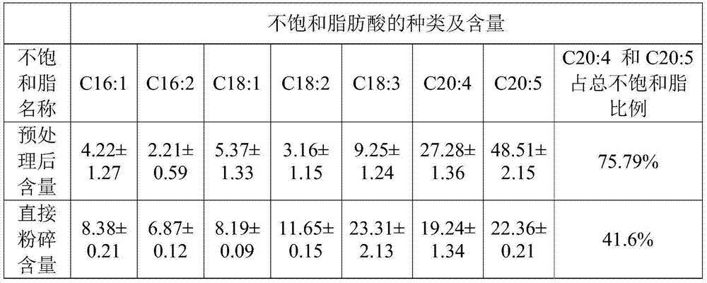 Method for extracting unsaturated fatty acid from Asia grateloupia filicina