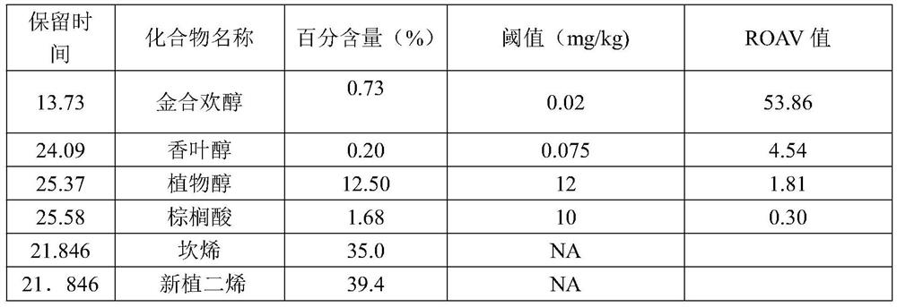 Tobacco characteristic aroma component and preparation method and application thereof