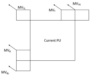 Motion vector self-selection method for image stream file compression