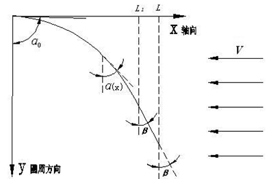 Turbulence generator for medium-consistency paper pulp pump