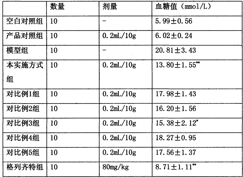 Corn stigma and germinated brown rice tea and preparation method thereof