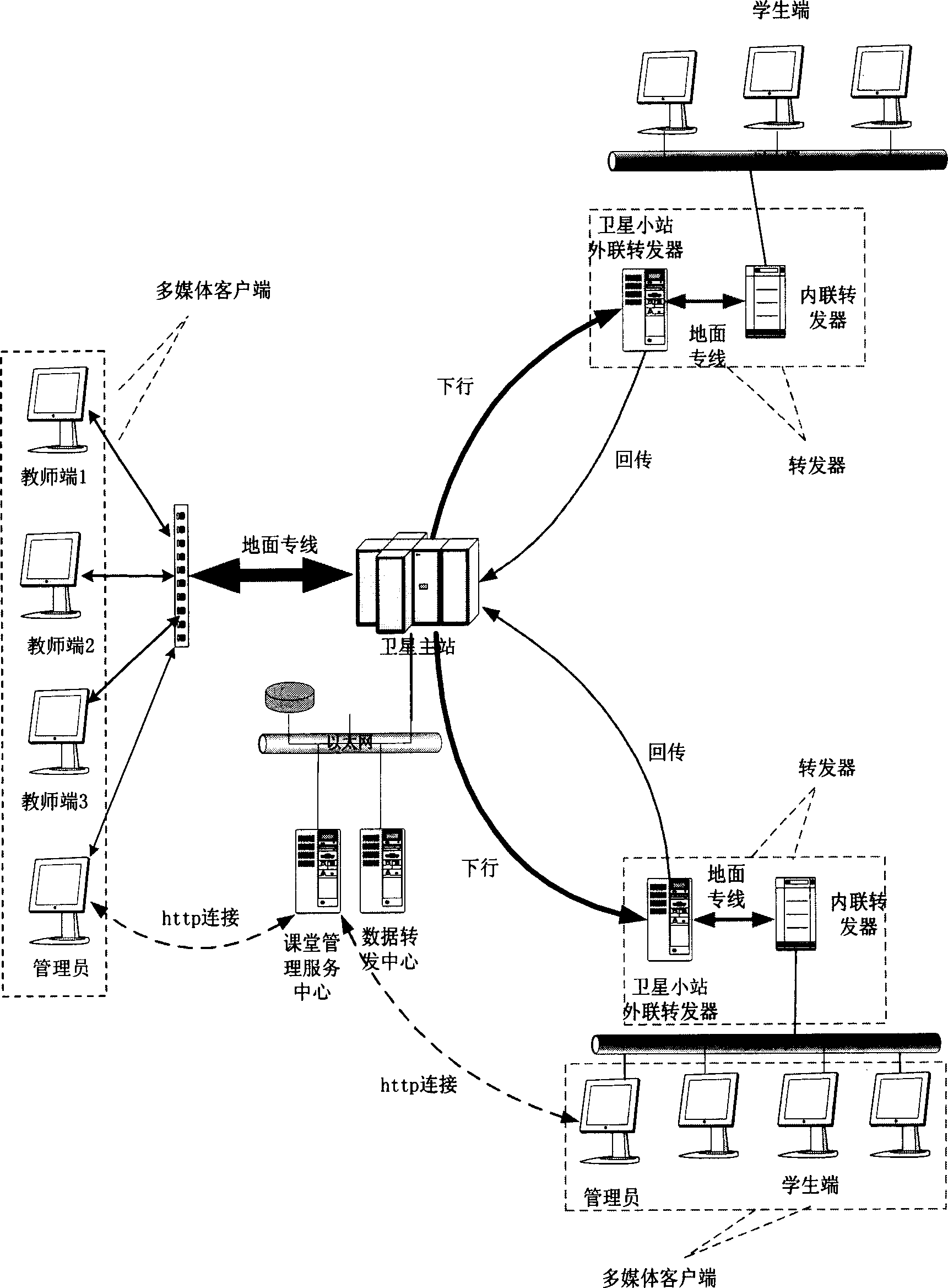 Satellite multimedium bidirectional long-range real-time teaching systems