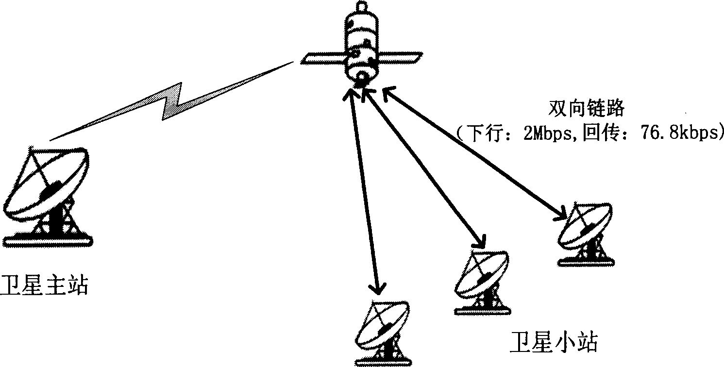 Satellite multimedium bidirectional long-range real-time teaching systems