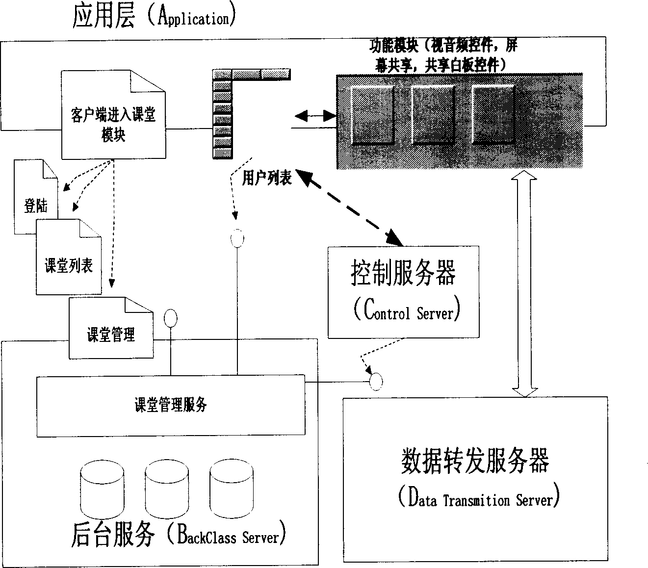 Satellite multimedium bidirectional long-range real-time teaching systems