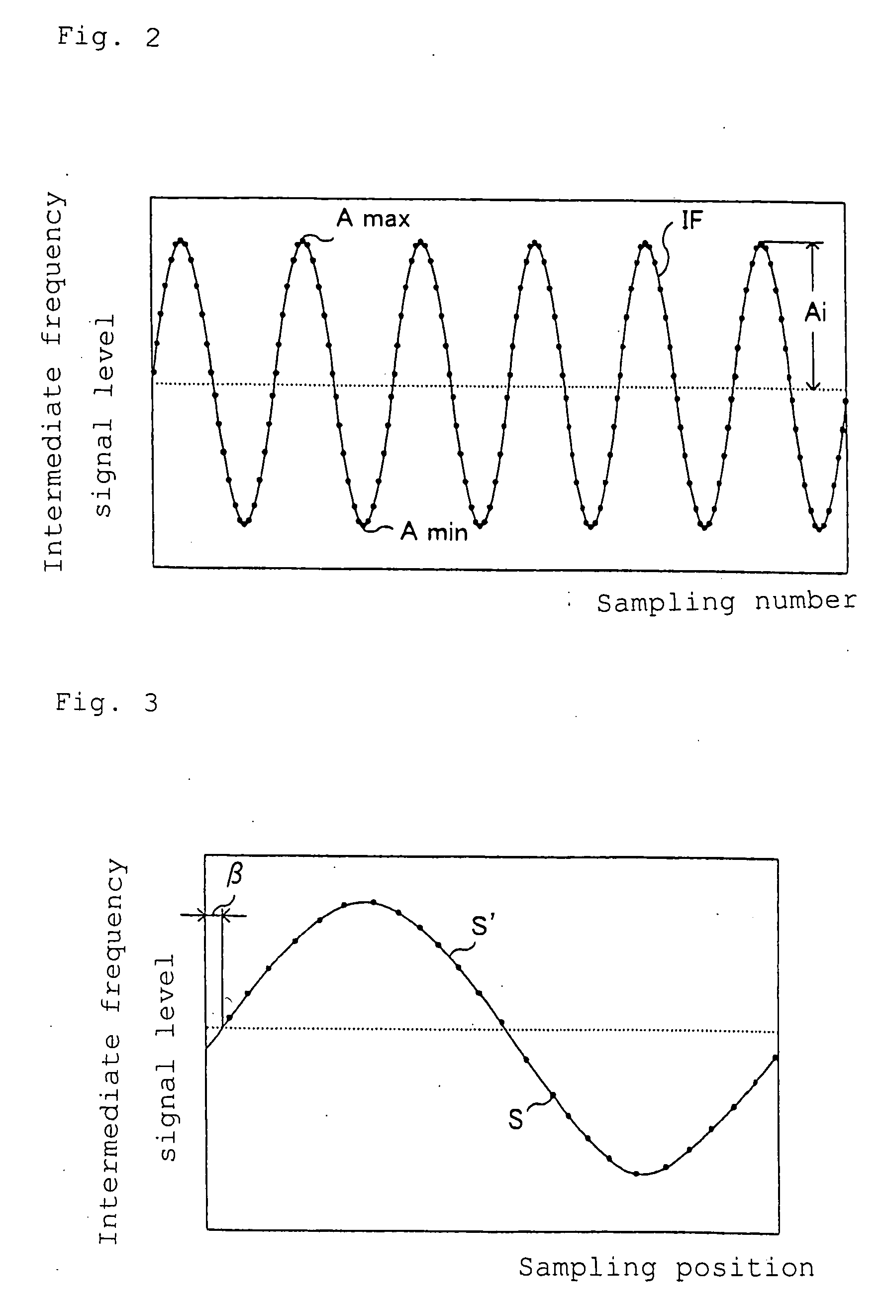 Distance measuring device and method thereof