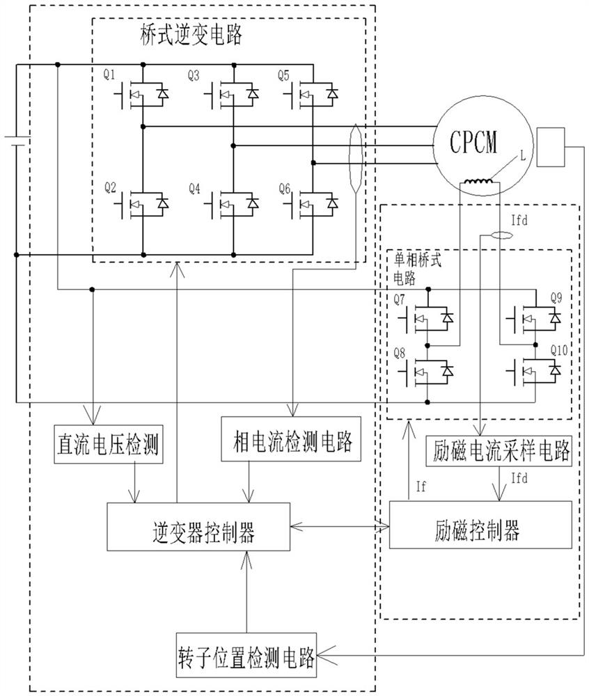 A current distribution control method for a claw pole motor