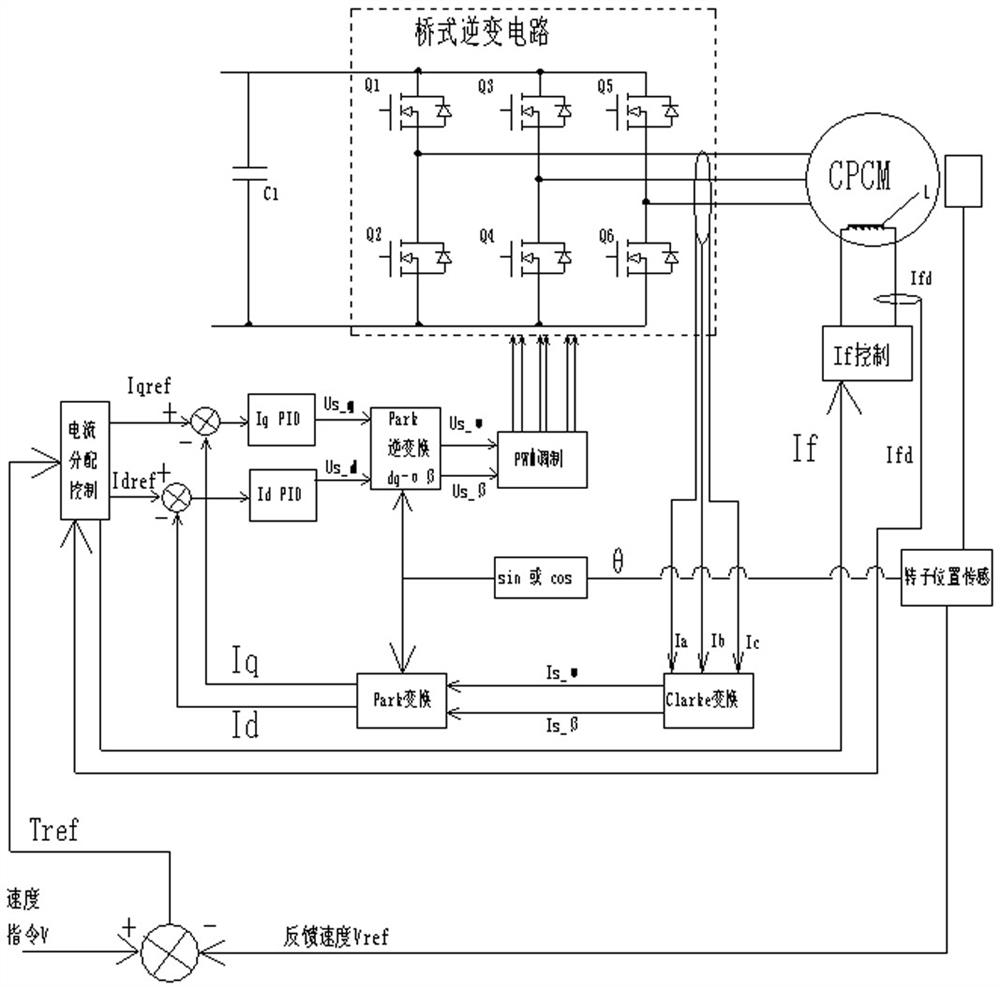 A current distribution control method for a claw pole motor