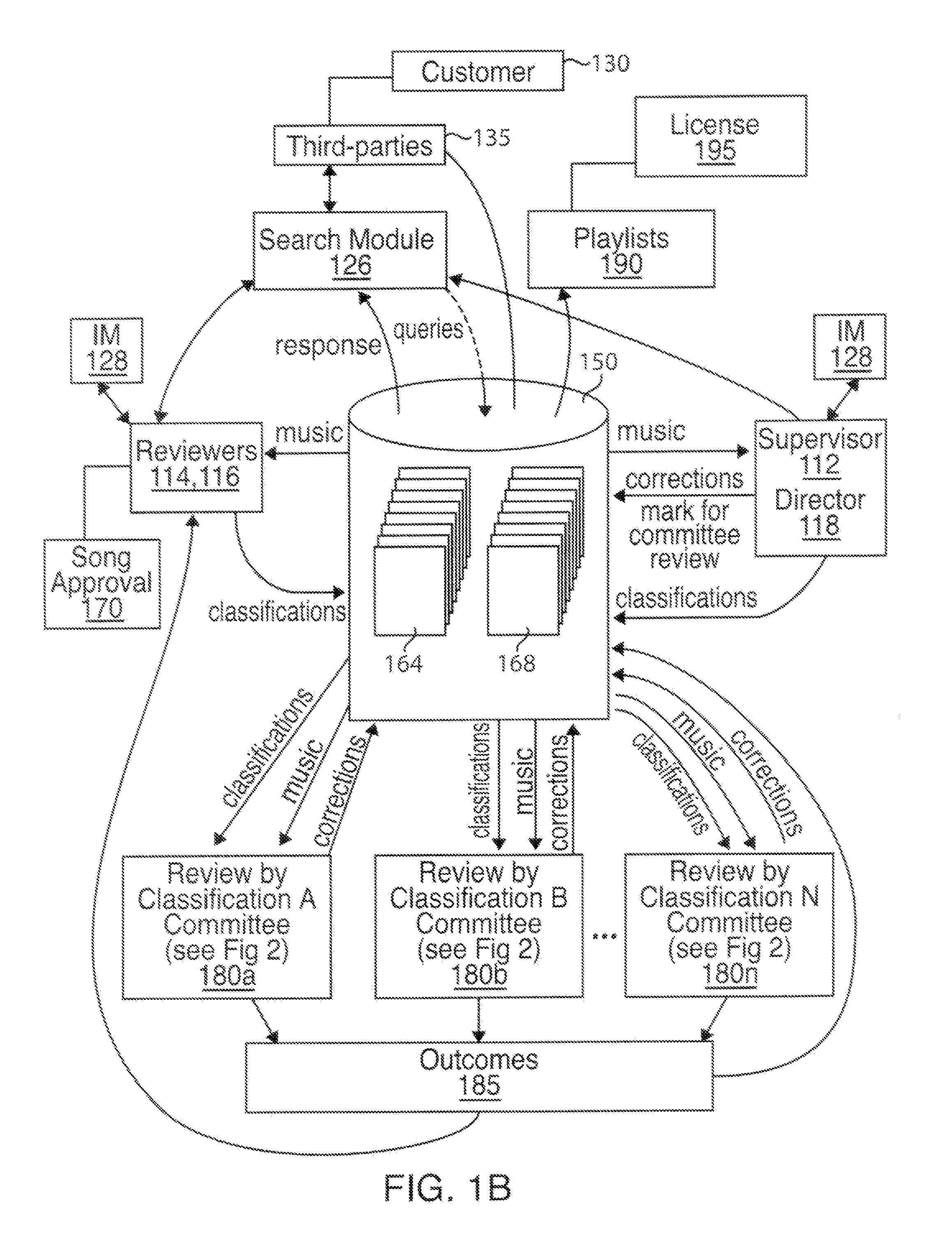 Method and System for Gathering and Pseudo-Objectively Classifying Copyrightable Material to be Licensed Through a Provider Network