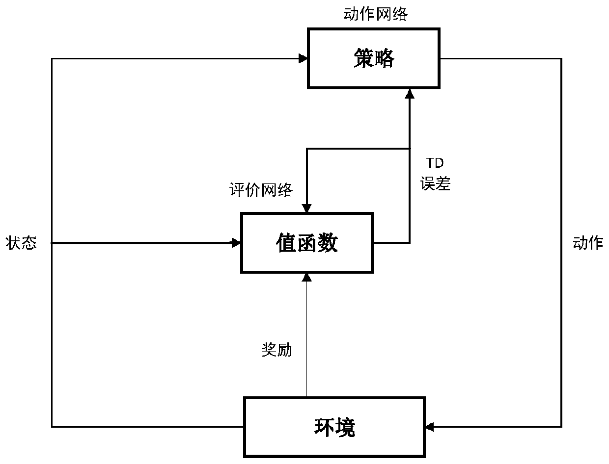 Intelligent variable time domain model prediction energy management method for hybrid power vehicle