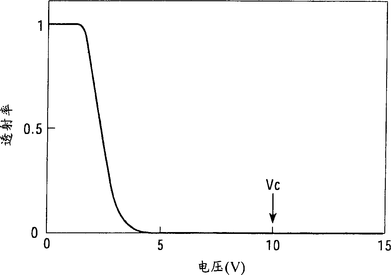 Liquid crystal display