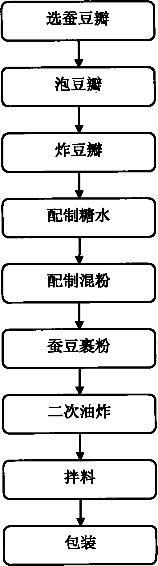 Coated broad bean and manufacturing method thereof