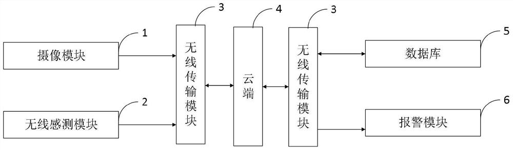 Intelligent static pressure type pile planting construction management system and method