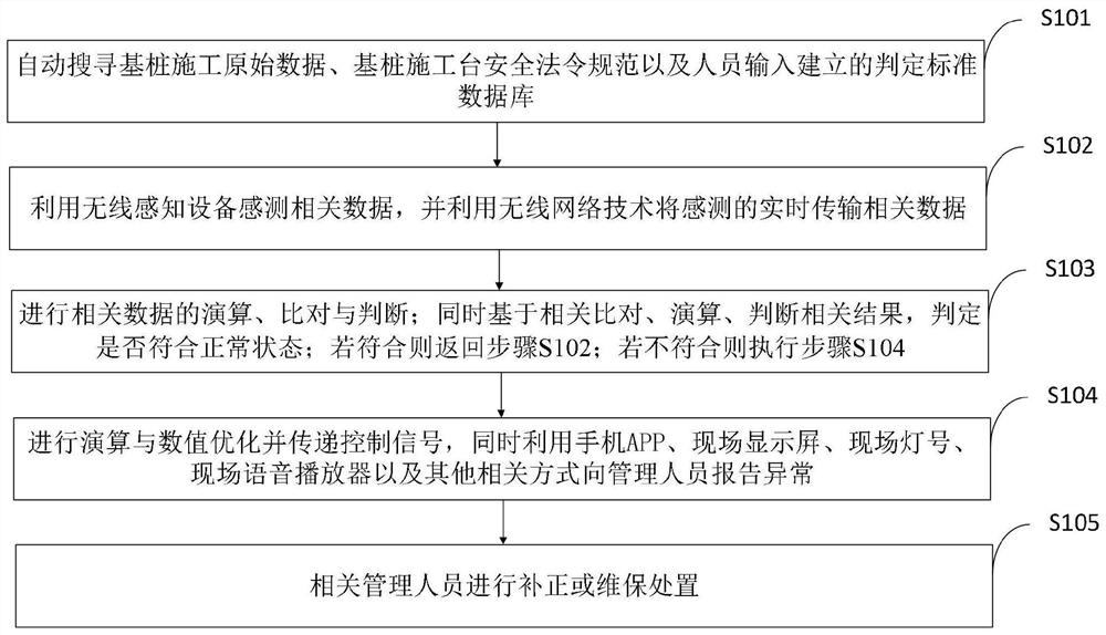 Intelligent static pressure type pile planting construction management system and method