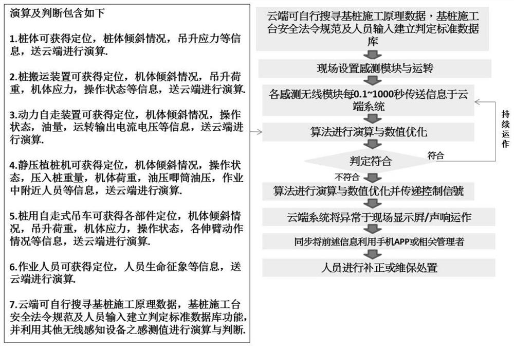 Intelligent static pressure type pile planting construction management system and method