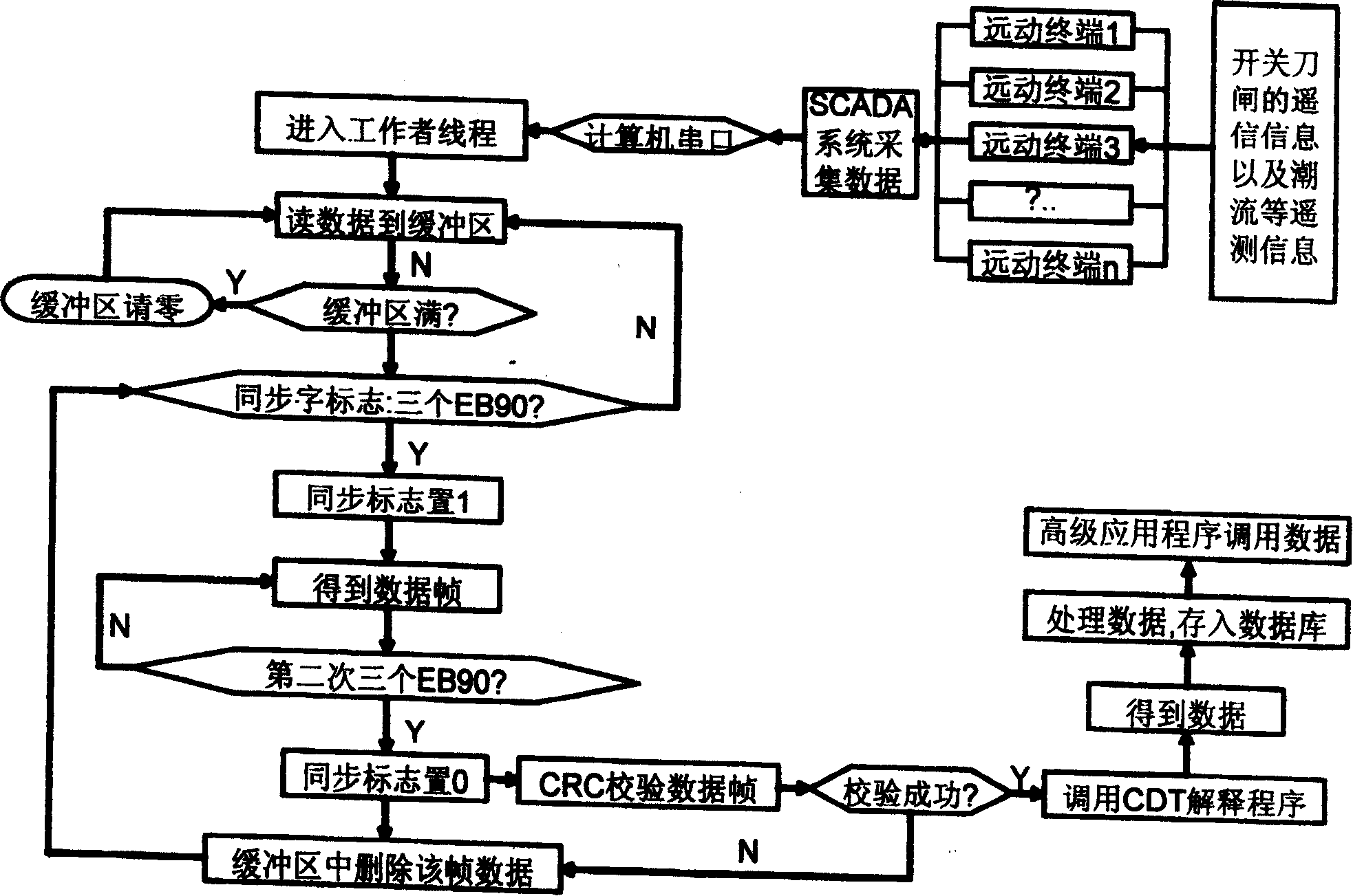 Main-branch station mode based intelligent power system scheduling command ticket automatic generation system