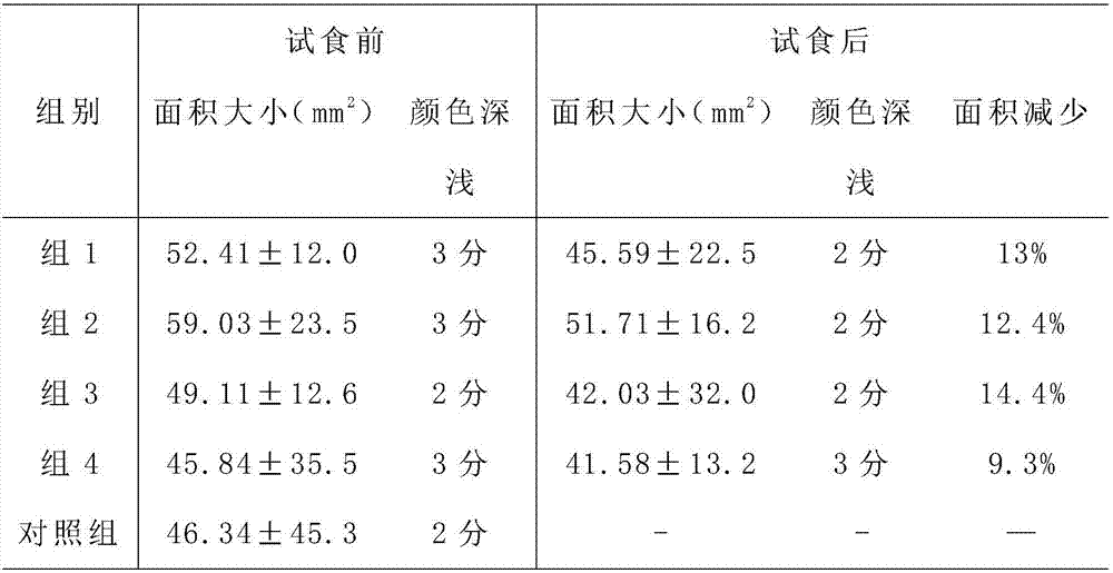 Fermentation composition for preparing plant enzymes with effects of conditioning and enhancing toxin elimination and beauty maintaining of human bodies and preparation method