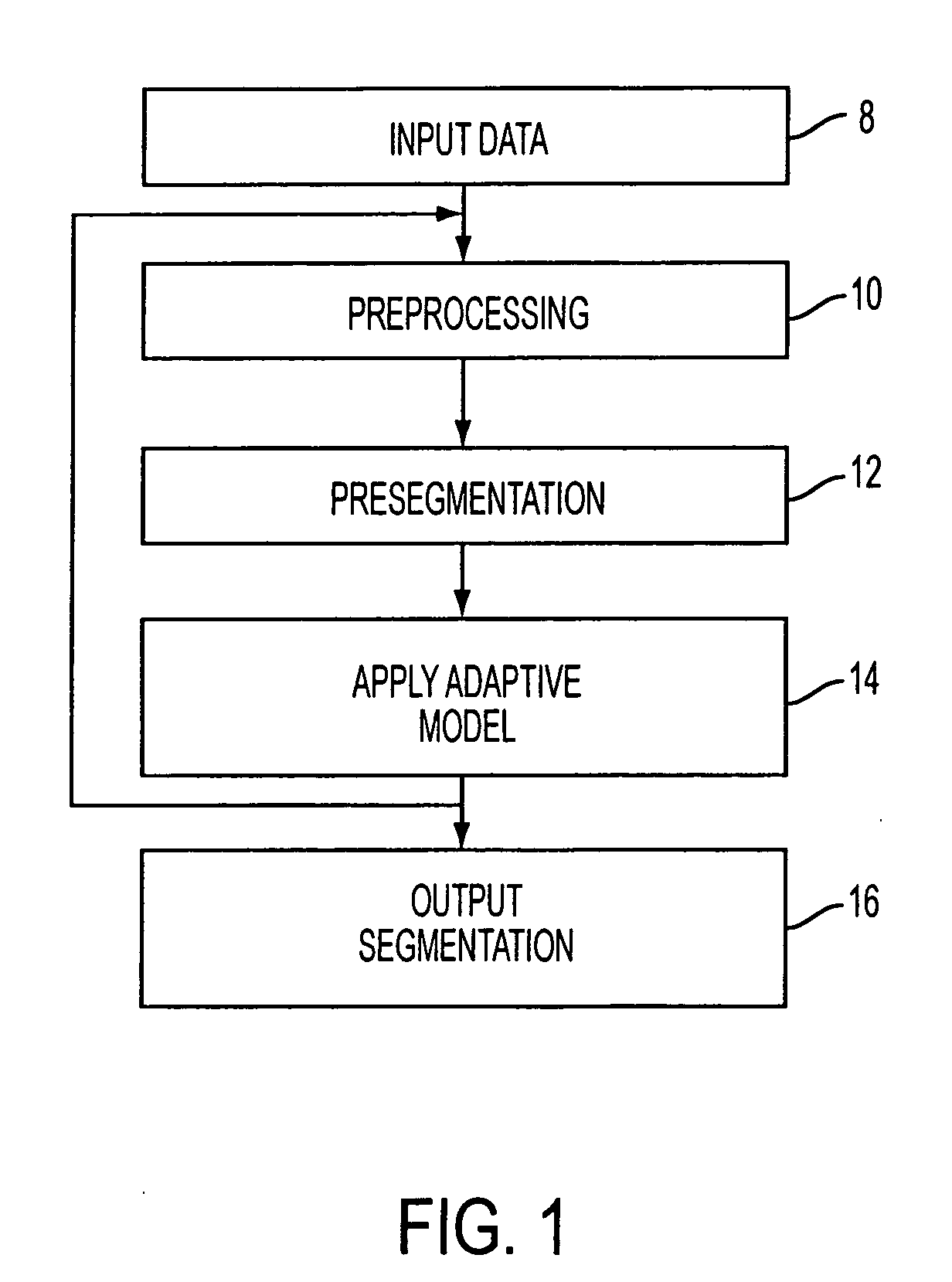 Model based adaptive multi-elliptical approach: a one click 3D segmentation approach