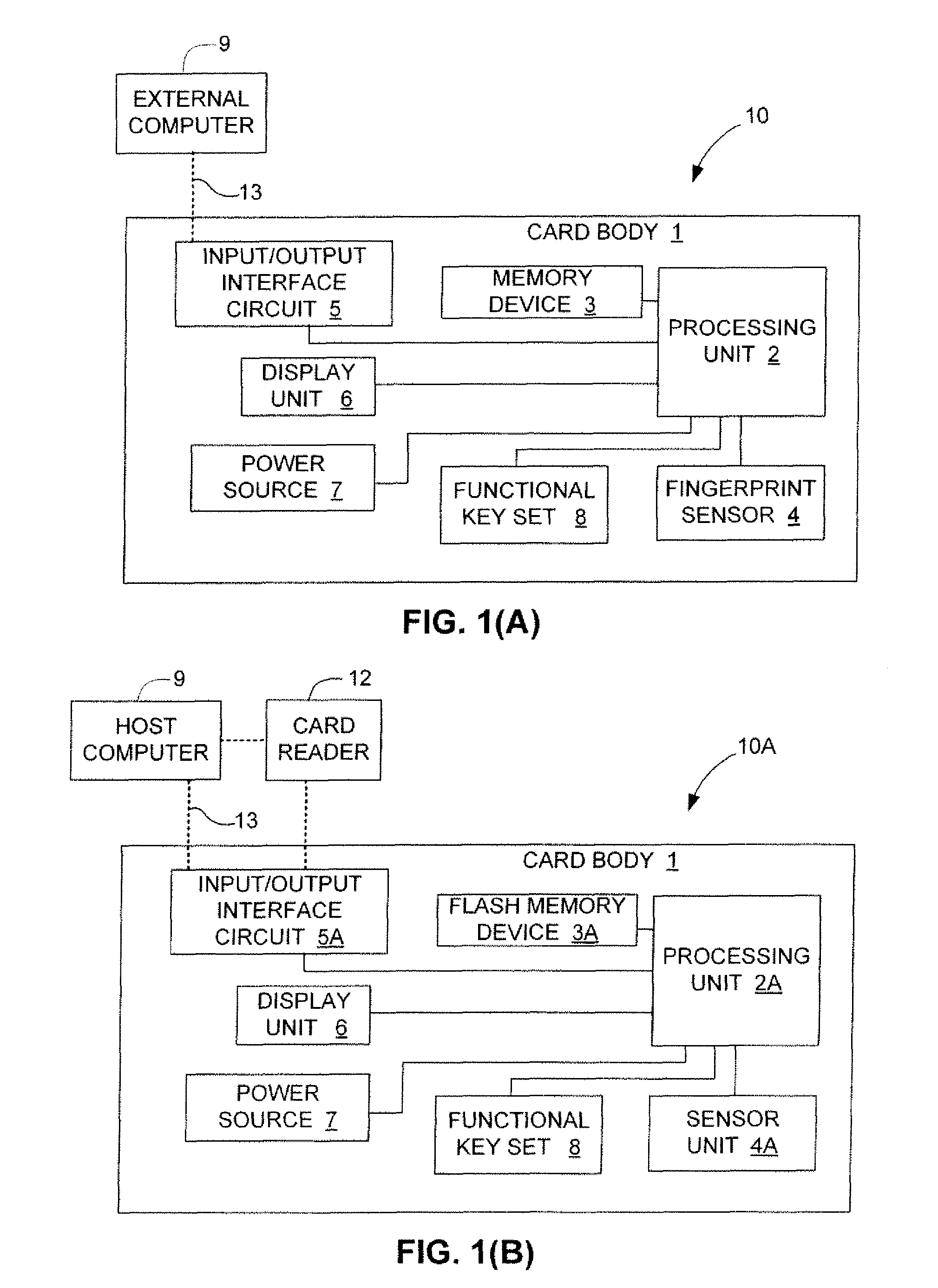 Mass production testing of USB flash cards with various flash memory cells