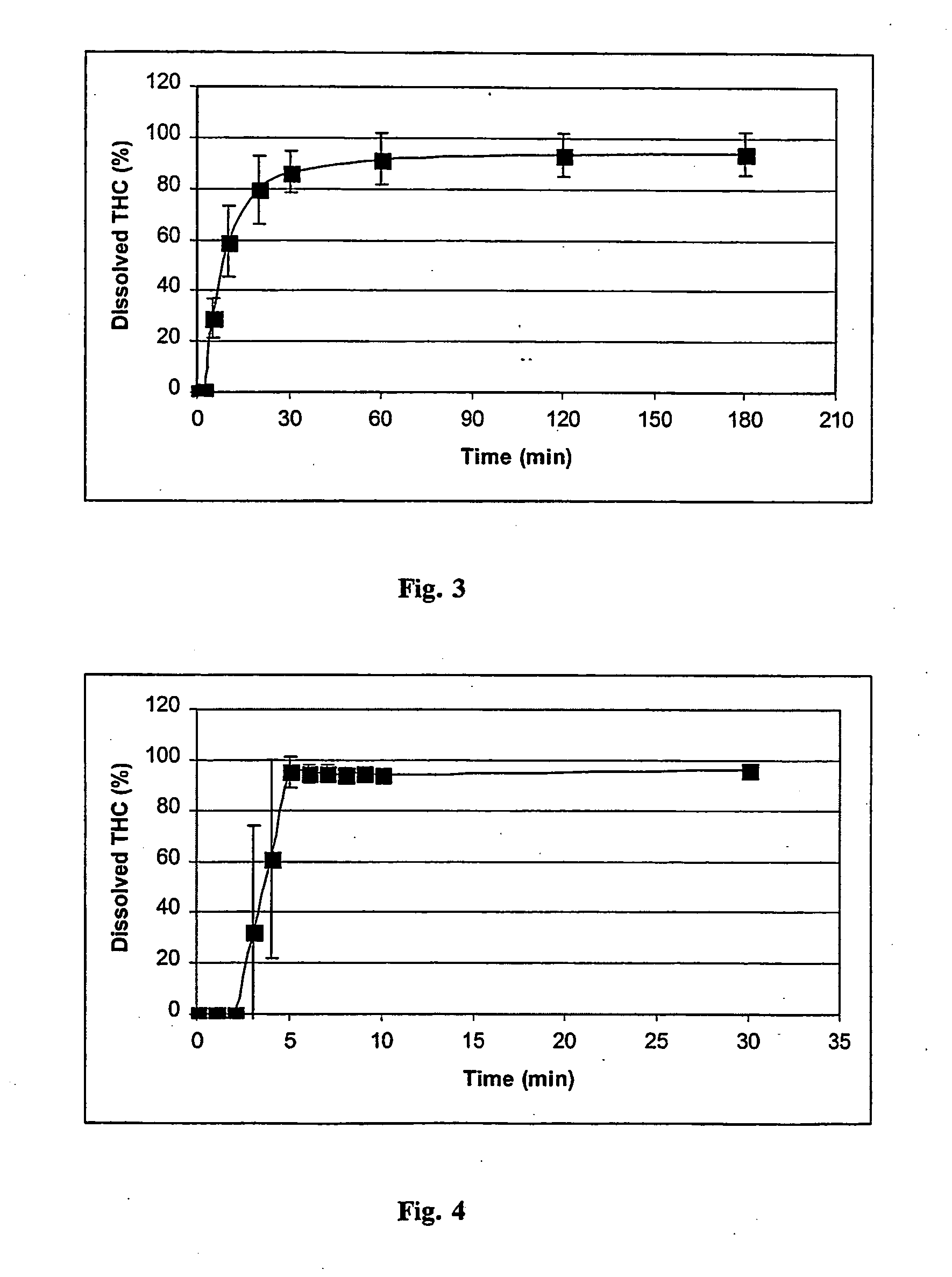 Novel methylated cyclodextrin complexes