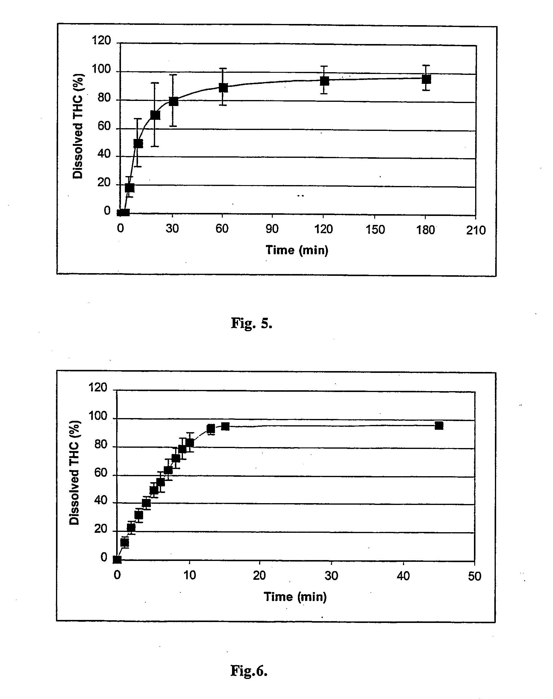 Novel methylated cyclodextrin complexes