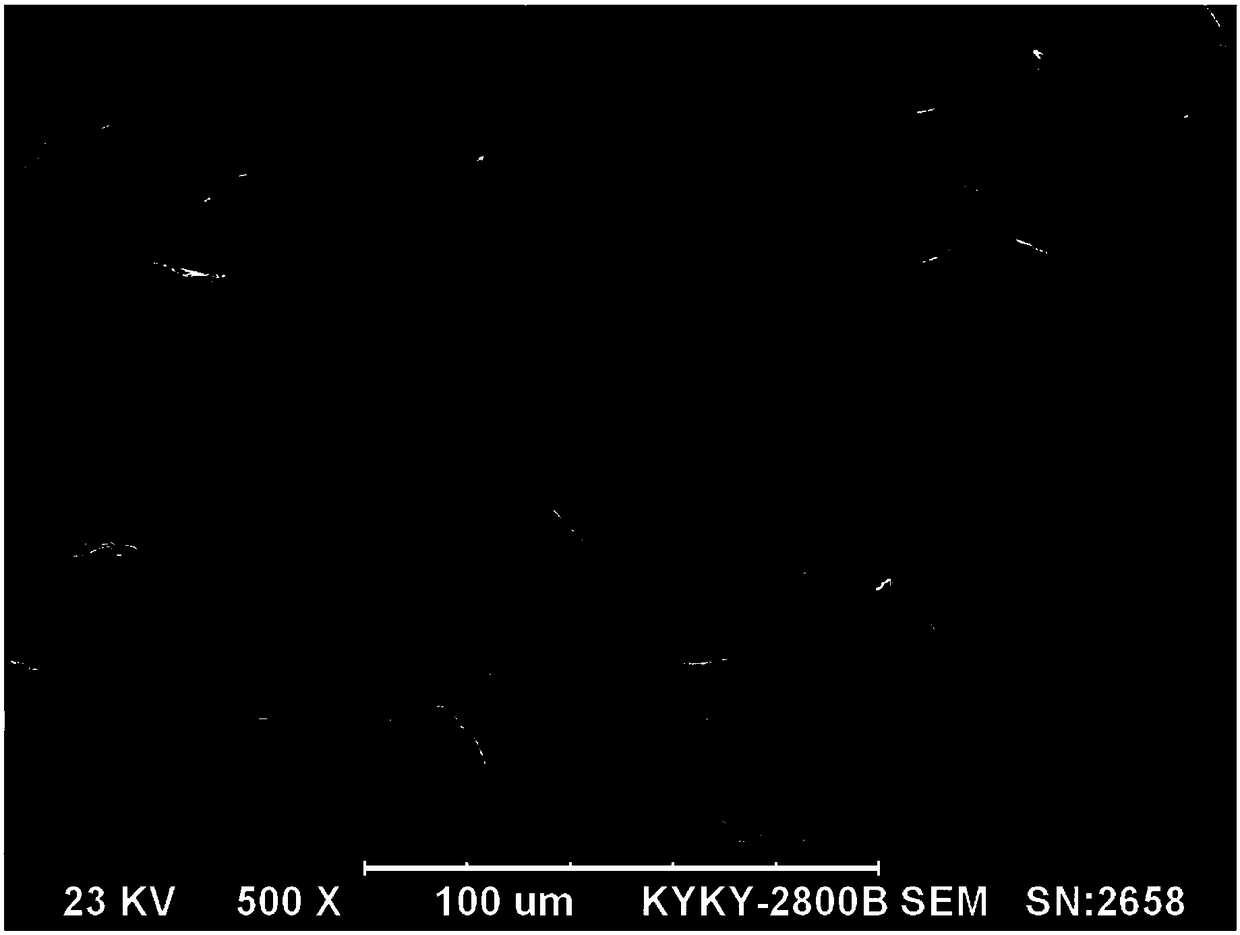 Preparation technology of silicon-carbon composite negative electrode material