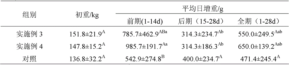 A kind of buffalo calf concentrate supplementary material