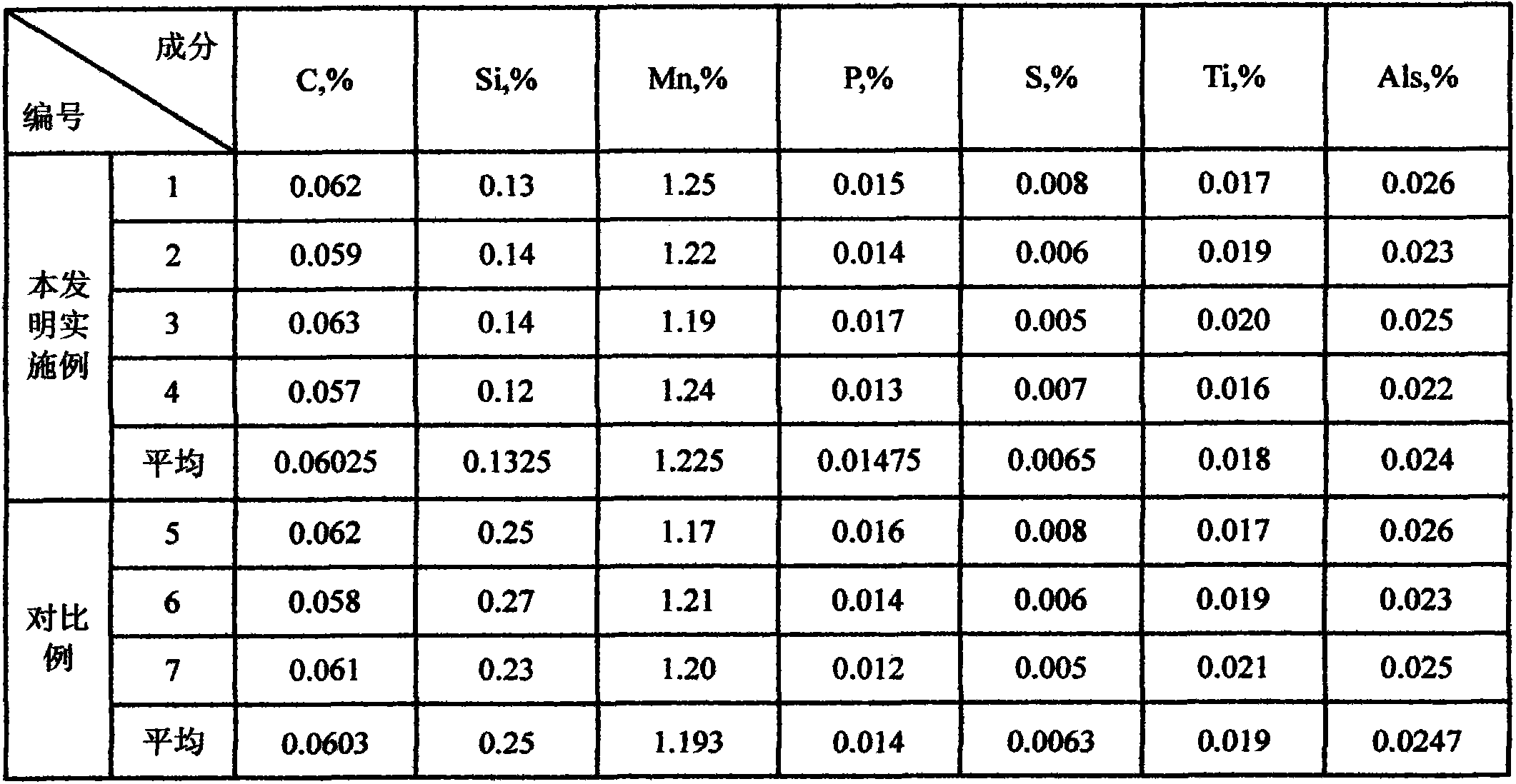 Production method of black skin steel belt for automobile beam