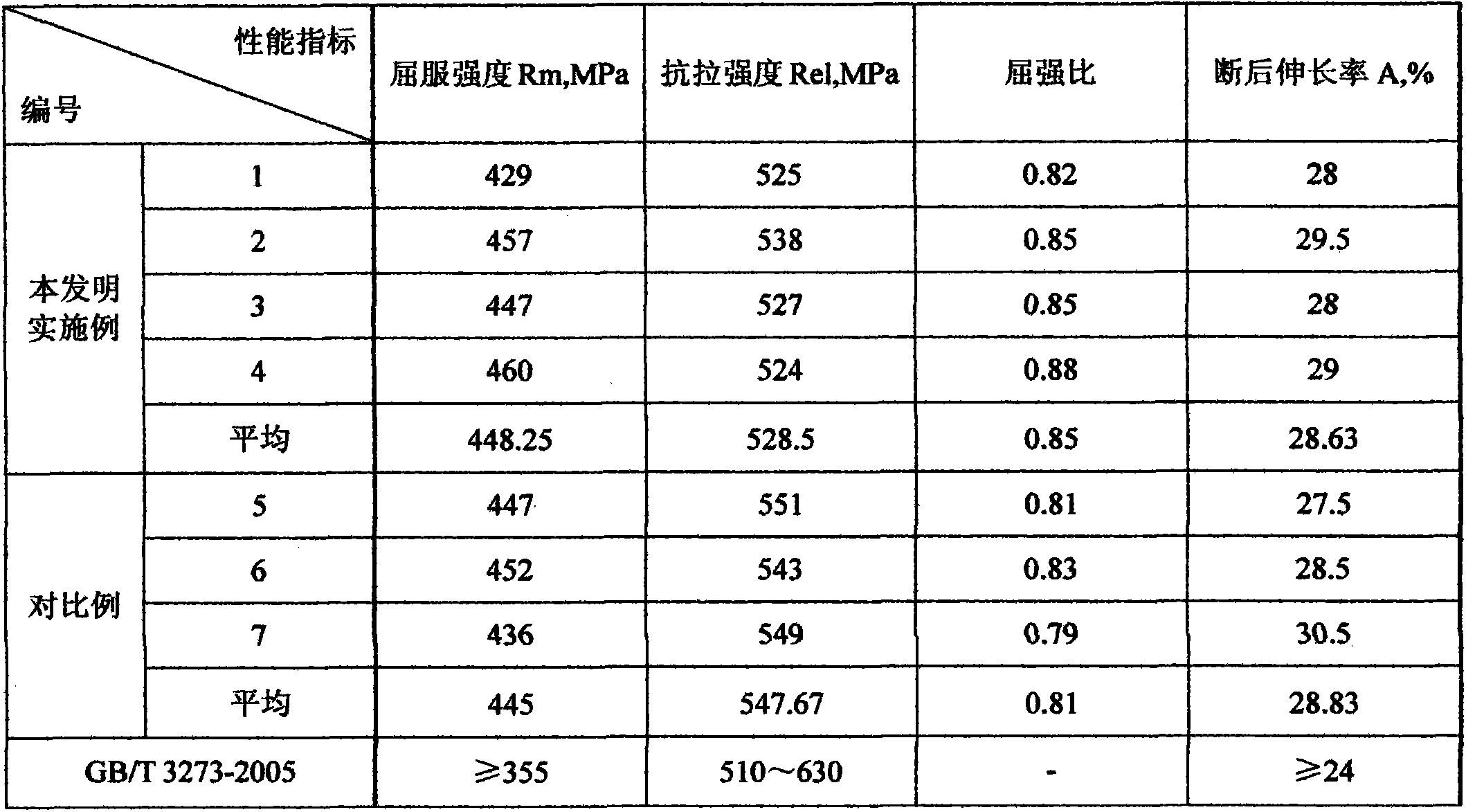 Production method of black skin steel belt for automobile beam