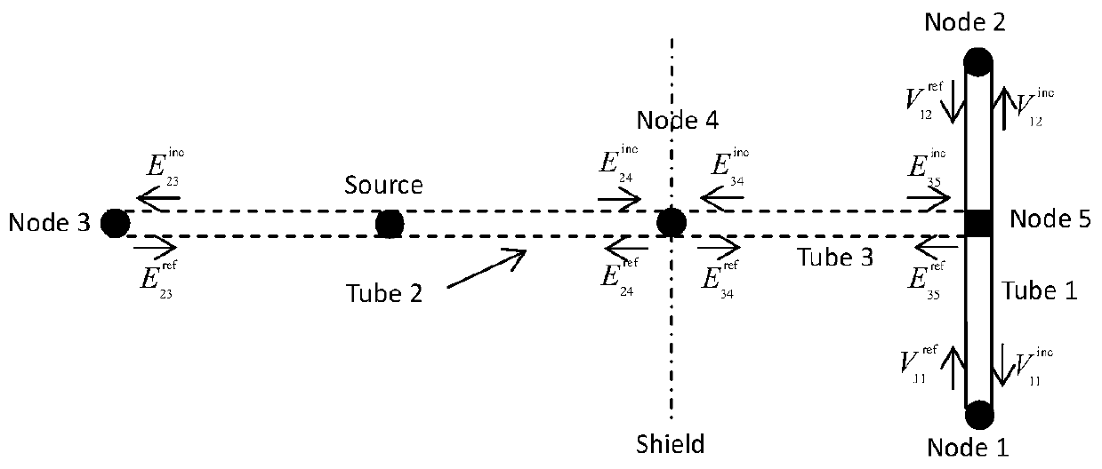 Calculation Method of Interference of Point Source Radiation Field on Cables in Infinite Shielding Layer with Holes