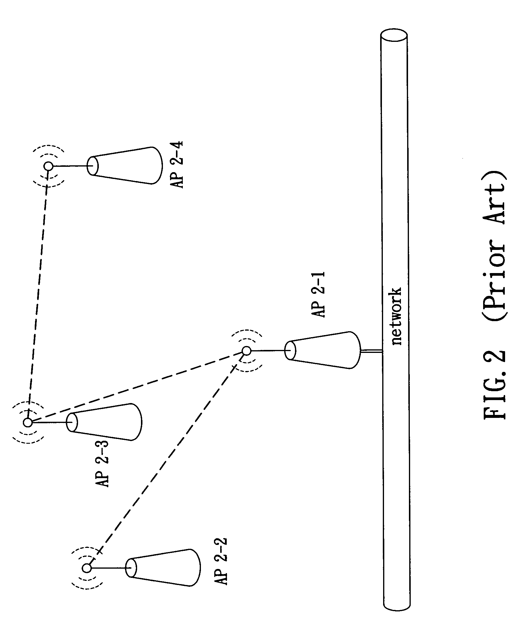 Dynamic wireless meshing network for supporting load balance and flow control