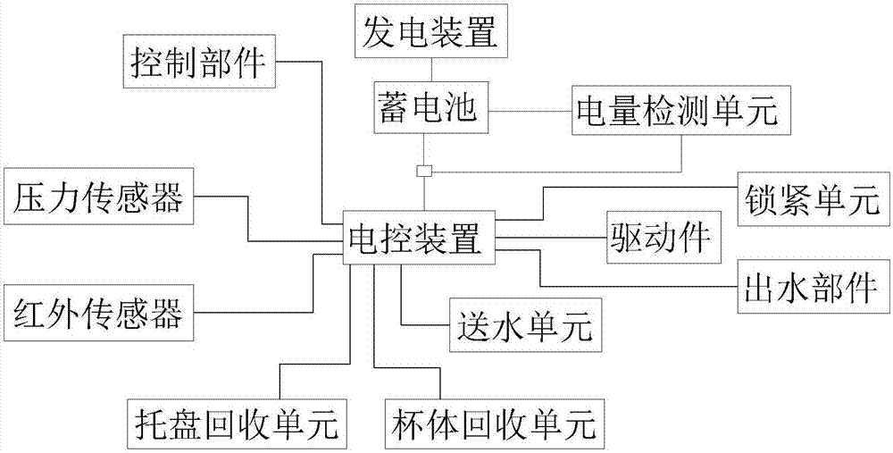 Municipal public drinking water dispenser and effluent method