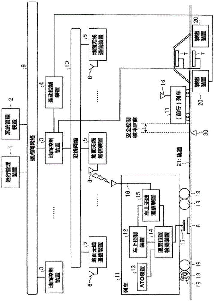 Train control system and train control method