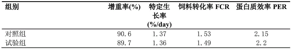 Low fishmeal feed for final grow-out period of carassius auratus gibelio and preparation method thereof