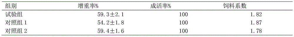 Low fishmeal feed for final grow-out period of carassius auratus gibelio and preparation method thereof