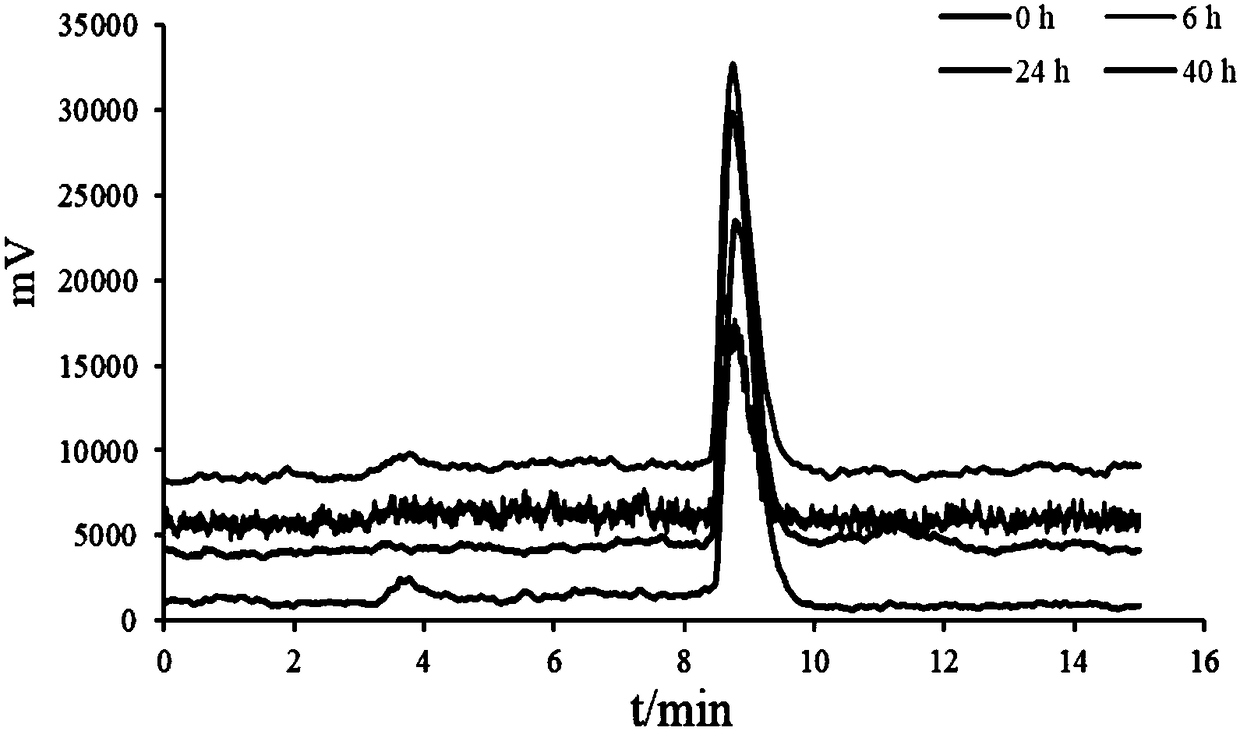 64Cu labeled PSMA targeted inhibitor as well as preparation method and application thereofCu