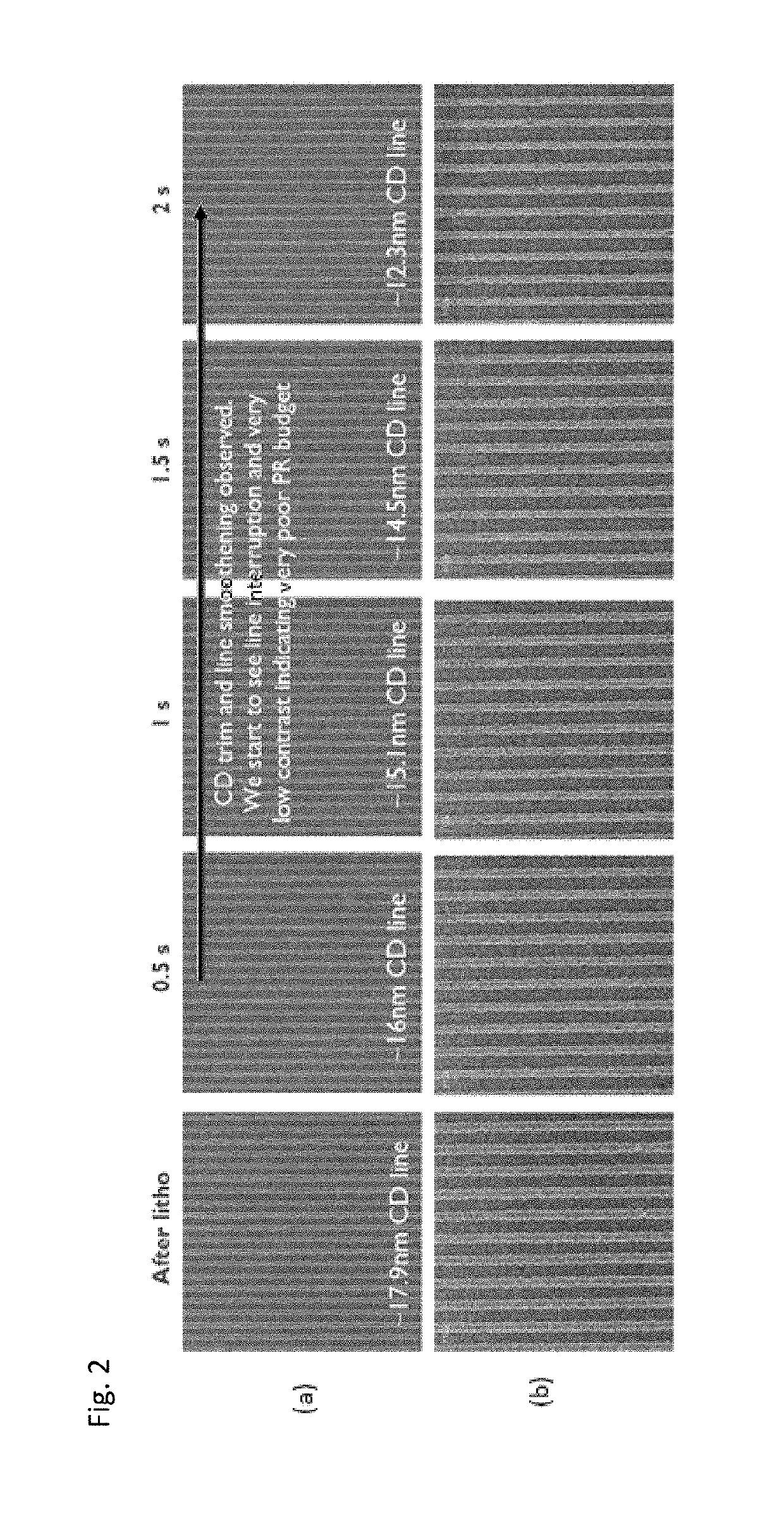 Method of spacer-defined direct patterning in semiconductor fabrication