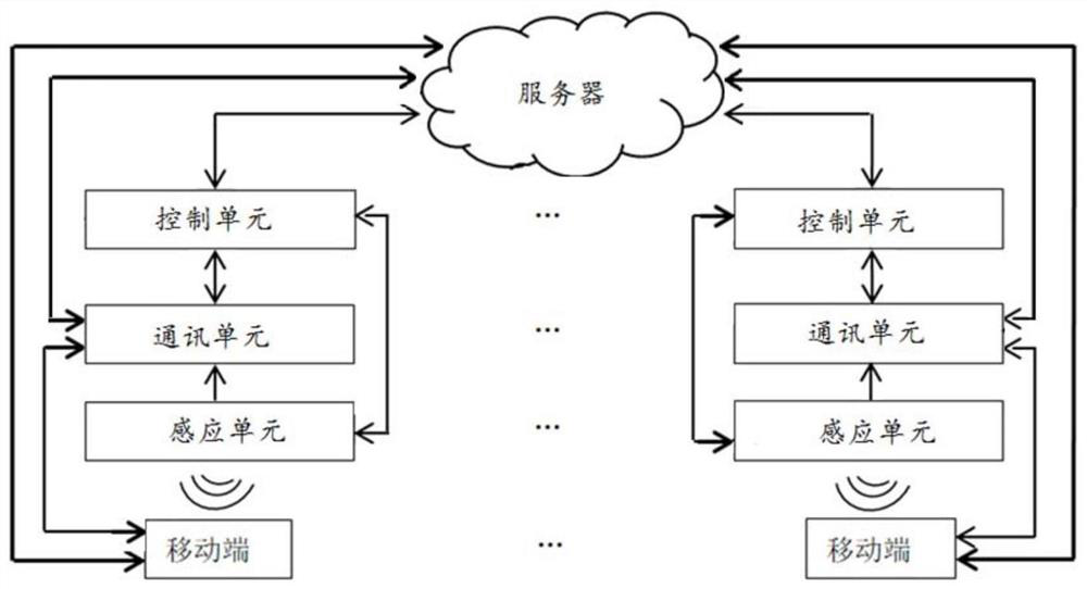 Non-inductive occupation method and appointment sign-in method