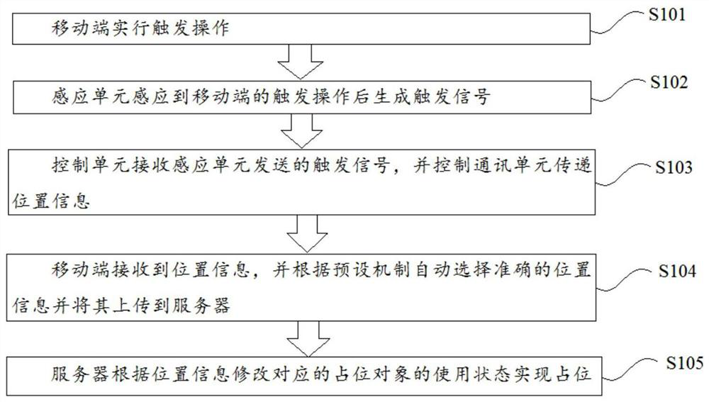 Non-inductive occupation method and appointment sign-in method