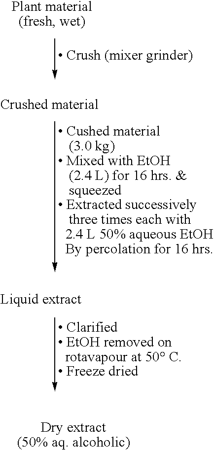 Bioavailability enhancing activity of Carum carvi extracts and fractions thereof