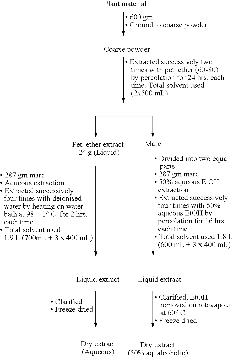 Bioavailability enhancing activity of Carum carvi extracts and fractions thereof