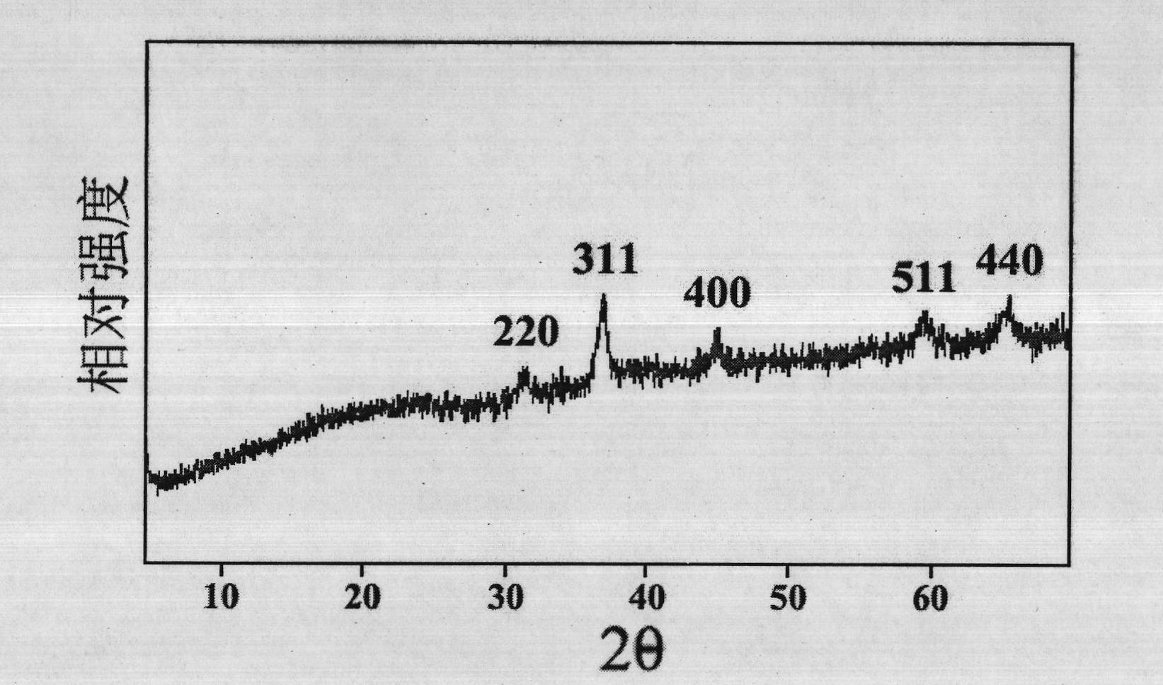 Graphene-coated mesoporous metallic oxide, and preparation method and use thereof