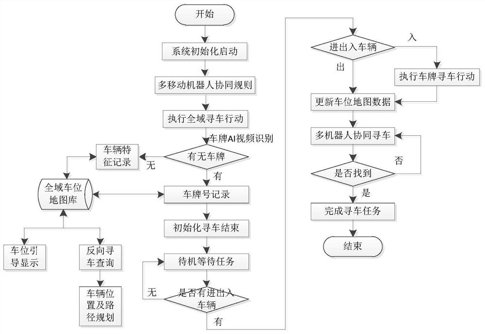 Parking space guiding and reverse vehicle searching method, system and device based on AI mobile robot