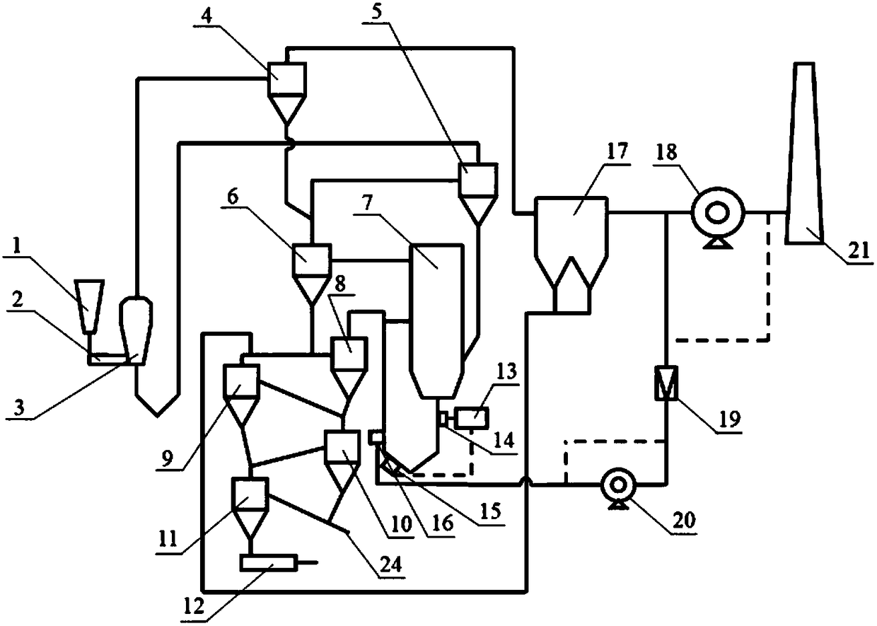 Aluminum hydroxide roasting system and method