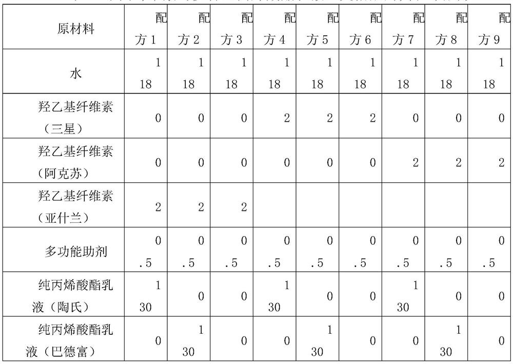 Low-consumption stone-like coating and preparation method thereof