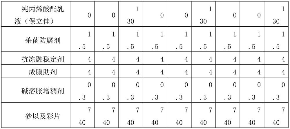 Low-consumption stone-like coating and preparation method thereof