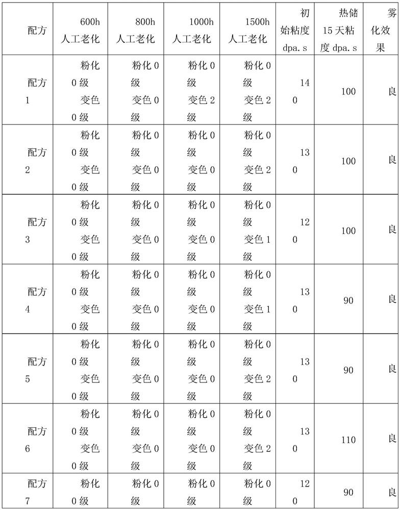 Low-consumption stone-like coating and preparation method thereof